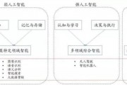 人机交互人工智能算法 探讨人工智能在人机交互领域的应用