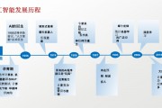 人工智能tv的未来发展趋势及应用前景