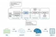 ese机器学习 介绍ese机器学习的基础知识和应用场景