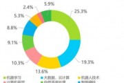 人工智能程序员的职业发展与前景分析