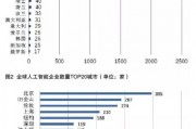 人工智能技术与其发展 探究人工智能技术的现状与未来趋势