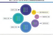 人工智能专业和大学 探索人工智能专业在大学中的发展和前景