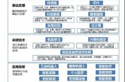 人工智能算法产业 探讨人工智能算法在产业中的应用和前景