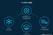 fa智能算法 深度解析fa智能算法的应用