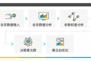 商用PC智能算法 提高企业效率的必备工具