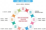 人工智能教学系统 探索智能化教学的新模式