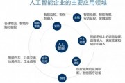 人工智能例子 探索人工智能在生活中的应用