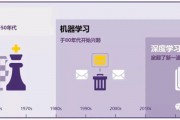 人工智能基本技术 探究人工智能的发展历程和基础技术