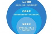 人工智能算法工程师是什么？ 揭秘人工智能算法工程师的职责和技能要求