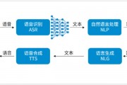 人工智能口语翻译技术 革新语言翻译方式的AI技术