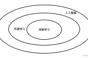 人工智能学习的基础 探究人工智能的学习方法与基本原理