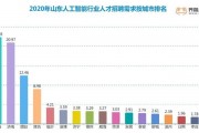 滨州人工智能招聘 寻找优秀的人才加入人工智能团队