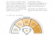 人工智能的负面影响 探讨人工智能的不良影响与风险