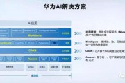 华为的人工智能引擎是什么 揭秘华为AI引擎的工作原理