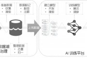 ai变量 深入探讨ai算法中的变量概念