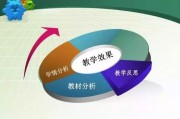 AI学情分析 探讨AI在学习中的应用与优势