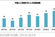 abc人工智能 了解abc公司在人工智能领域的发展