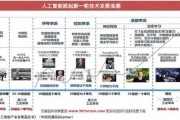 人工智能技术发展的问题 探讨人工智能技术发展所面临的挑战和解决方案