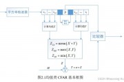 人工智能RC算法 介绍最新的人工智能RC算法技术