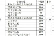 凤台人工智能学费 了解凤台人工智能学院的收费标准