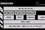 人工智能需要什么基础 探讨人工智能技术的学习基础和必备知识