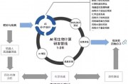 创新药人工智能算法有哪些 探索医药领域的AI技术