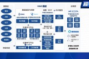 nlp智能算法 探索nlp技术的应用和发展
