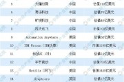 著名的人工智能企业 探秘全球领先的人工智能公司