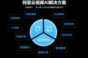 人工智能暴风影音 AI技术在影音领域的应用