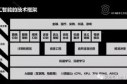 人工智能算法框架 深入探究人工智能算法框架的原理及应用