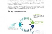 德勤人工智能：探索智能化时代的商业模式和创新趋势