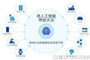 人工智能终端 了解人工智能终端的应用和发展