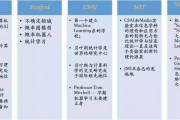 机器学习传奇 探究机器学习的发展历程和应用前景