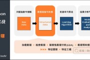 机器学习编程作业 详解机器学习编程实践技巧
