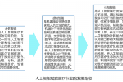 人工智能技术怎么普及 探讨人工智能技术的普及途径和方法