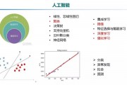 人工智能平台与数据 探索人工智能在数据处理中的应用