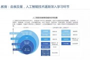 人工智能与搜索引擎技术 探讨两者的关系与发展趋势