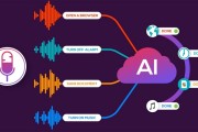 人工智能语音变 探索人工智能语音变化的新技术