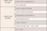 机器学习硕士 如何成为一名成功的机器学习专家