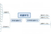 机器学习框架搭建学习 打造高效的机器学习框架
