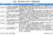 人工智能的作文 探讨人工智能的现状和未来发展趋势