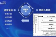 乐视人工智能软件 探索乐视人工智能技术的应用场景