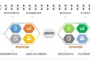 校园人工智能：让智慧校园更加智能化
