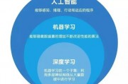 人工智能专升本 考试重点及备考建议