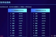 厦门人工智能招聘 寻找有激情、有能力的AI人才