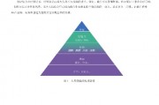 人工智能规划何时发布 人工智能技术发展趋势及规划发布时间