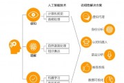 c人工智能 探索人工智能技术的最新进展