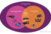 人工智能和VR的融合：未来虚拟现实技术的发展趋势
