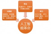 基于人工智能算法的 探索人工智能技术的发展和应用