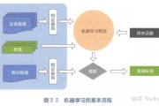 机器学习框架原理学习 深入探究机器学习框架的基本原理
